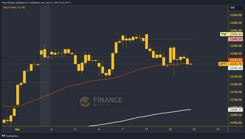 Nifty index chart analysis