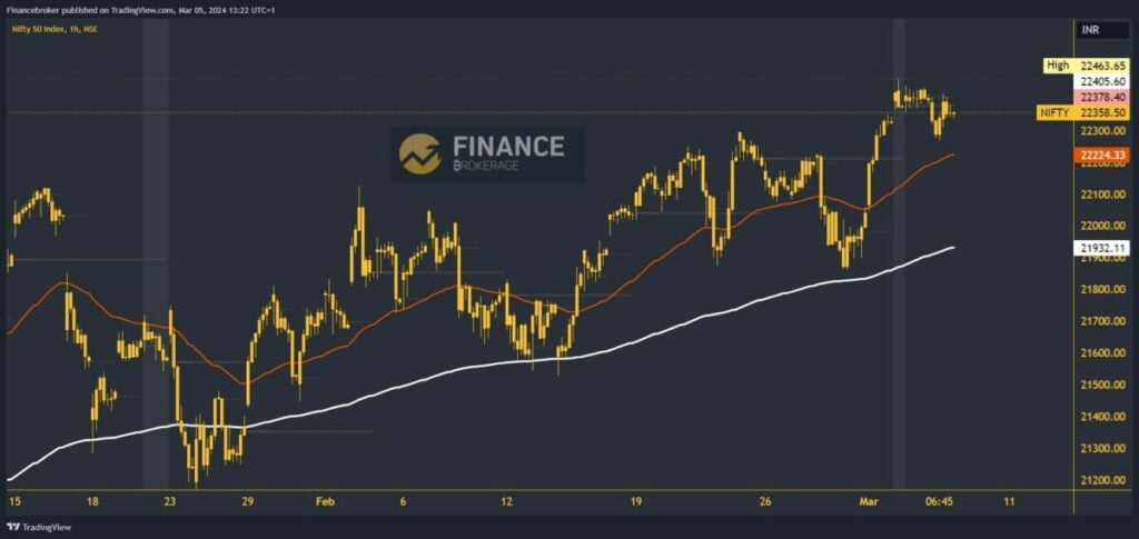 Nifty Index Chart Analysis