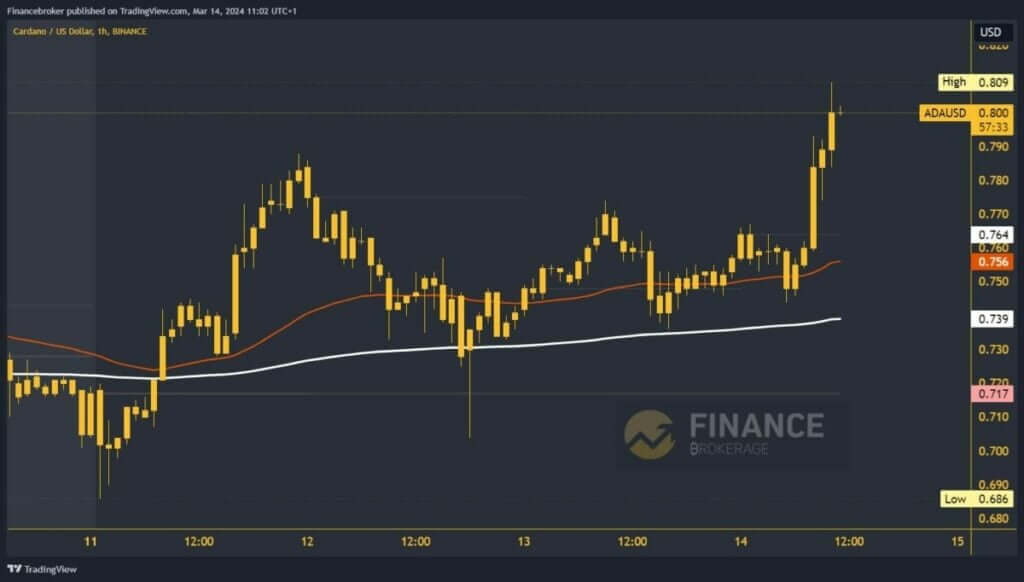 Cardano chart analysis