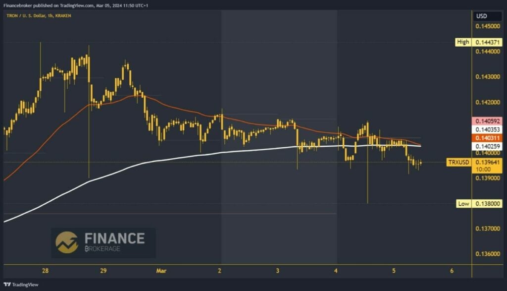 Tron chart analysis