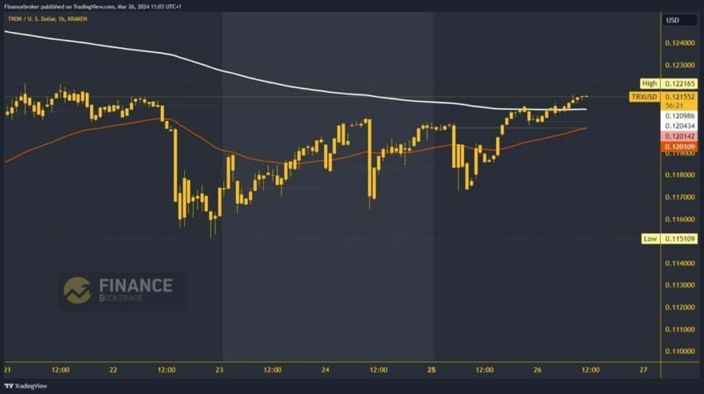 Tron chart analysis