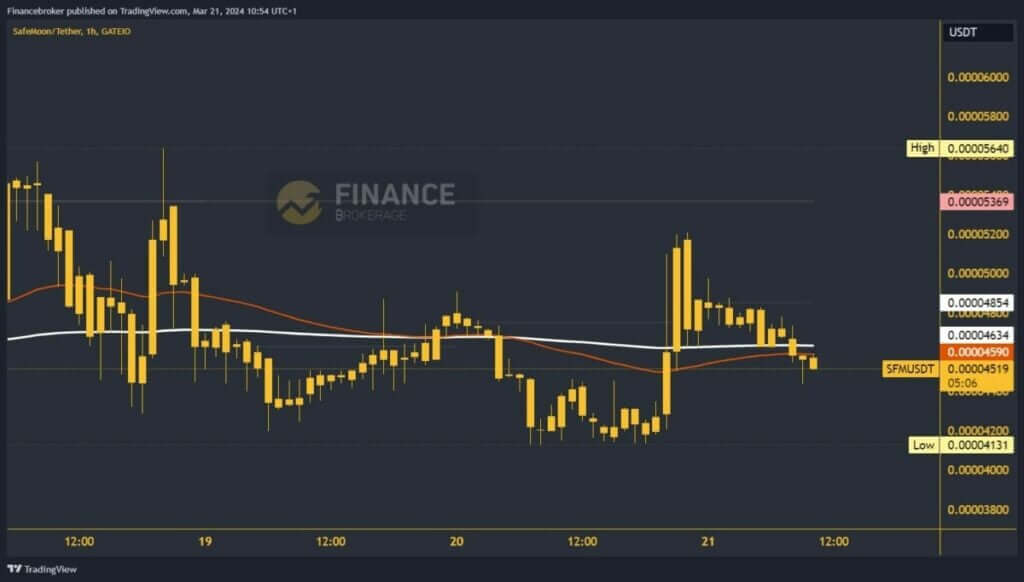 SafeMoon Chart Analysis