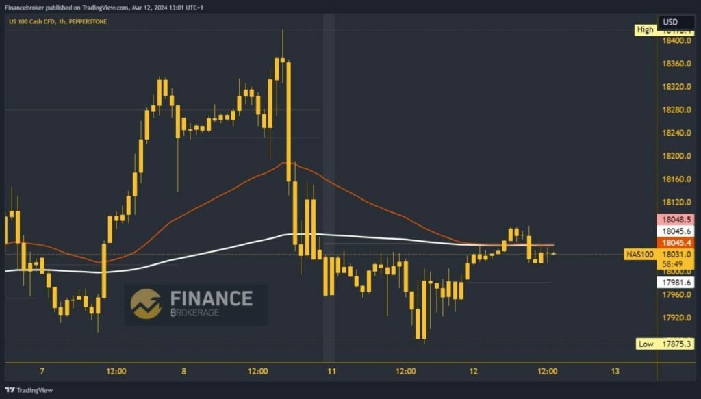 Nasdaq chart analysis