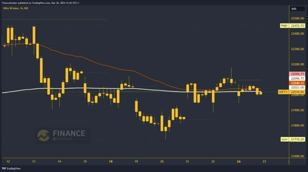 Nifty 40 Index chart analysis