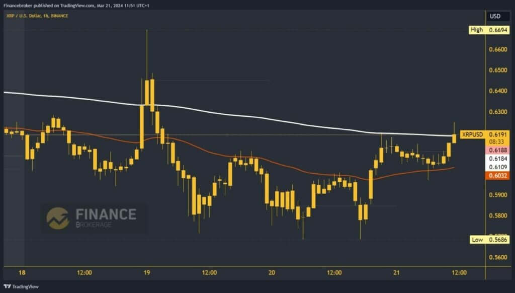 Ripple chart analysis