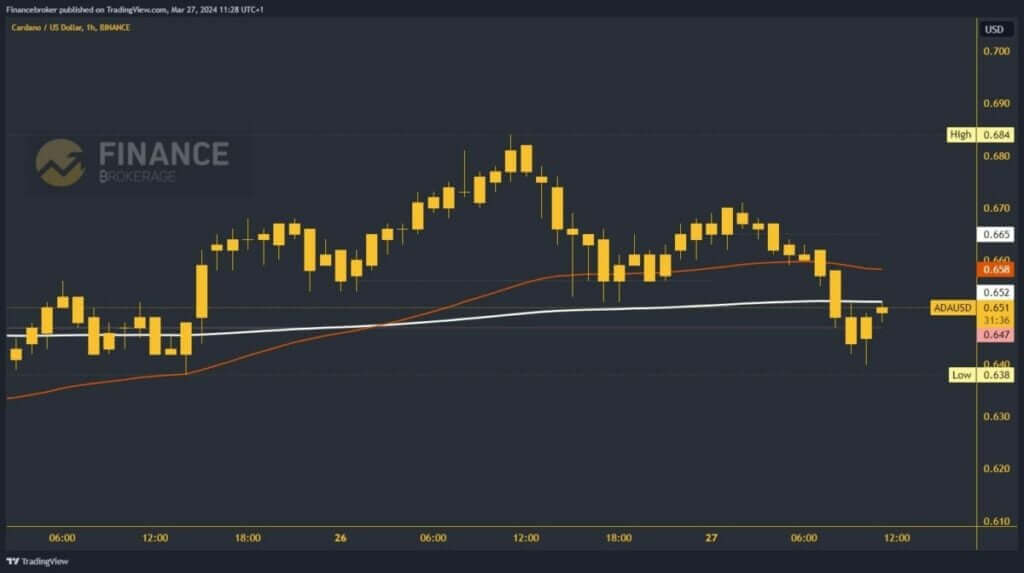 Cardano chart analysis