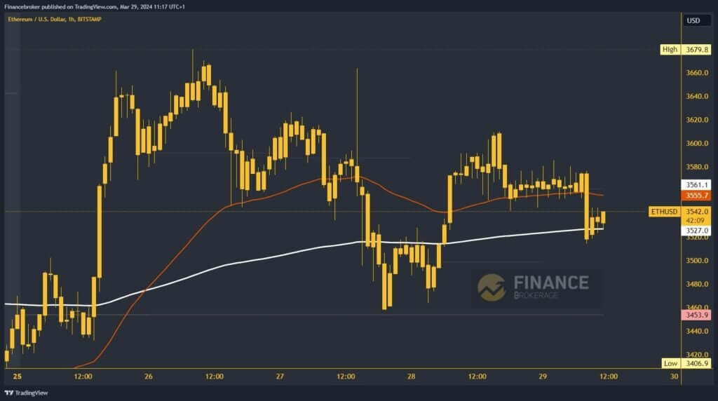 Ethereum chart analysis