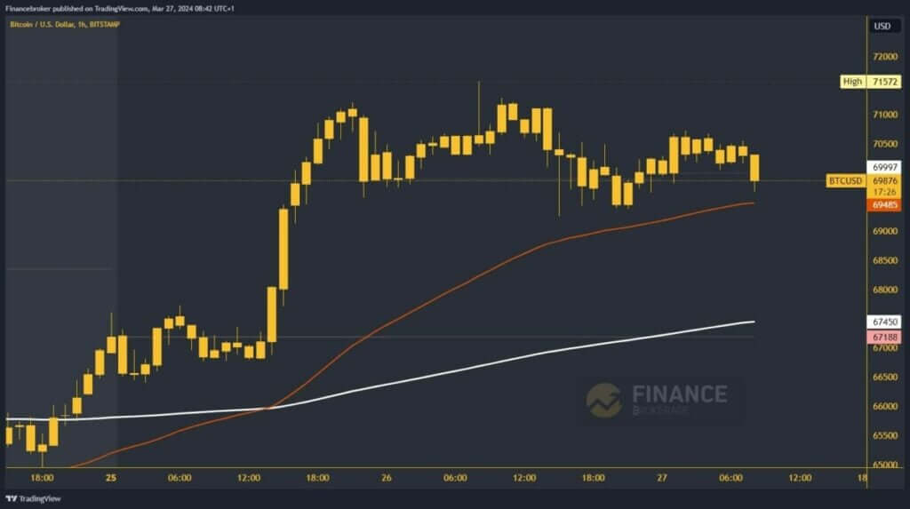 Bitcoin chart analysis