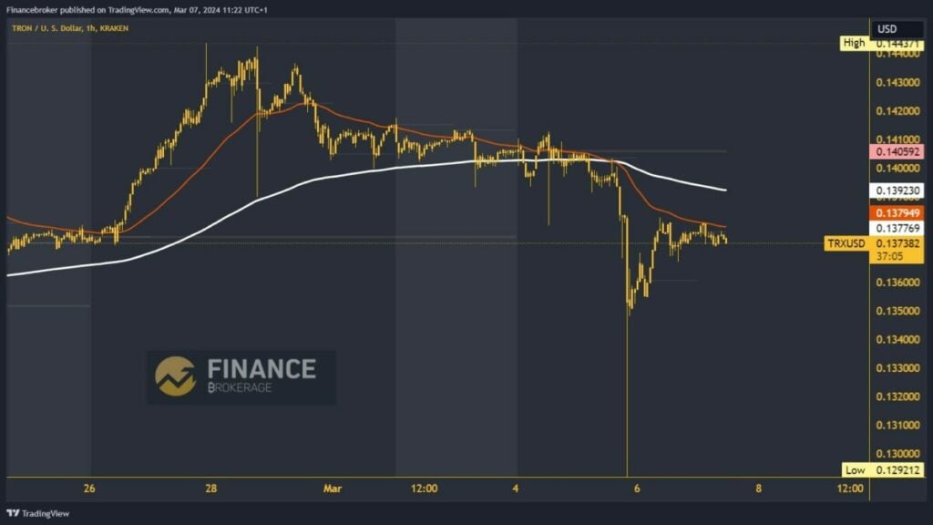 Tron chart analysis