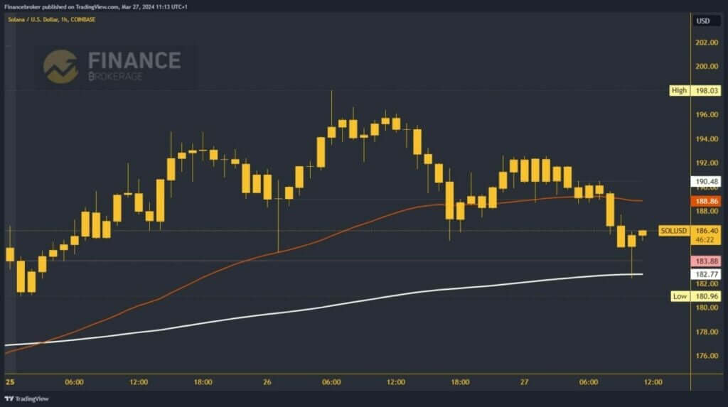 Solana chart analysis