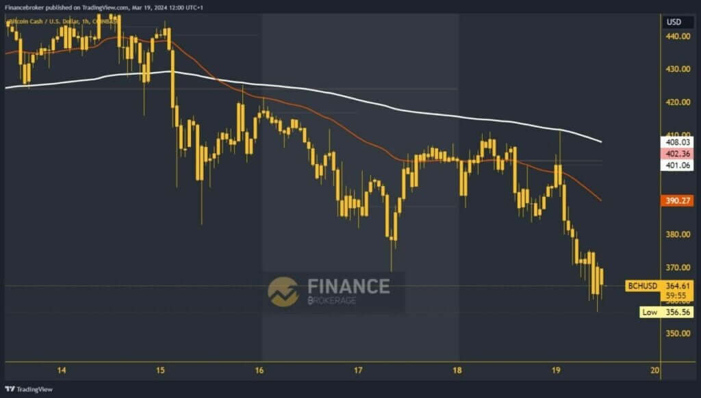 Bitcoin cash chart analysis