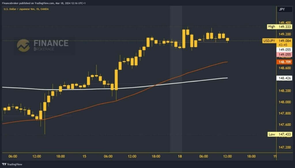 USDJPY Chart Analysis