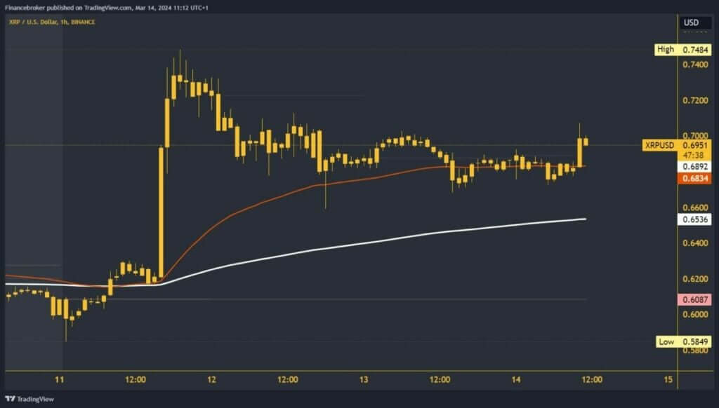 Ripple chart analysis