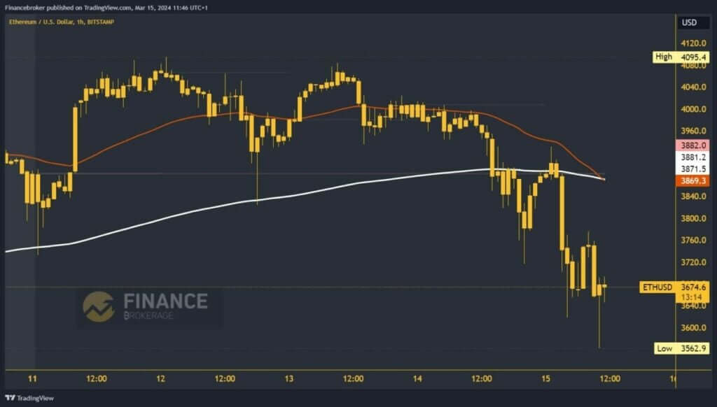 Ethereum chart analysis