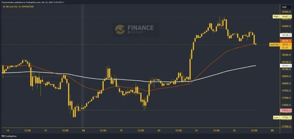 Nasdaq chart analysis