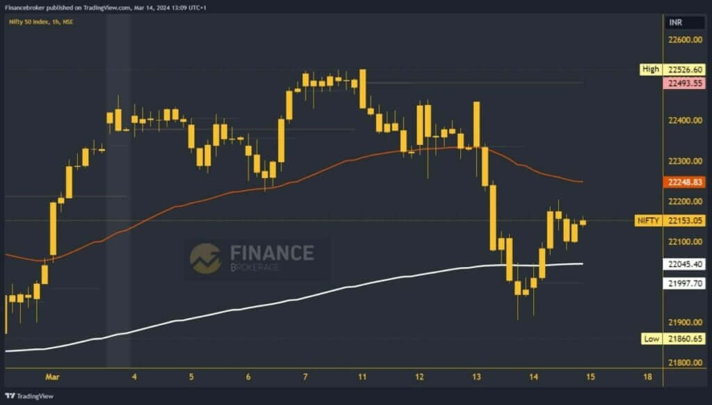 Nifty chart analysis