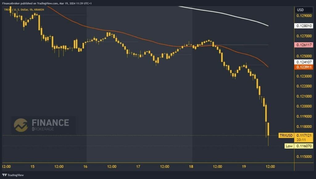 Tron chart analysis