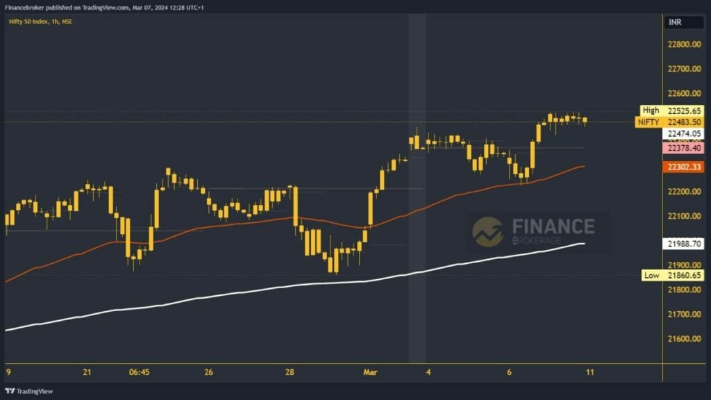 Nifty index chart analysis