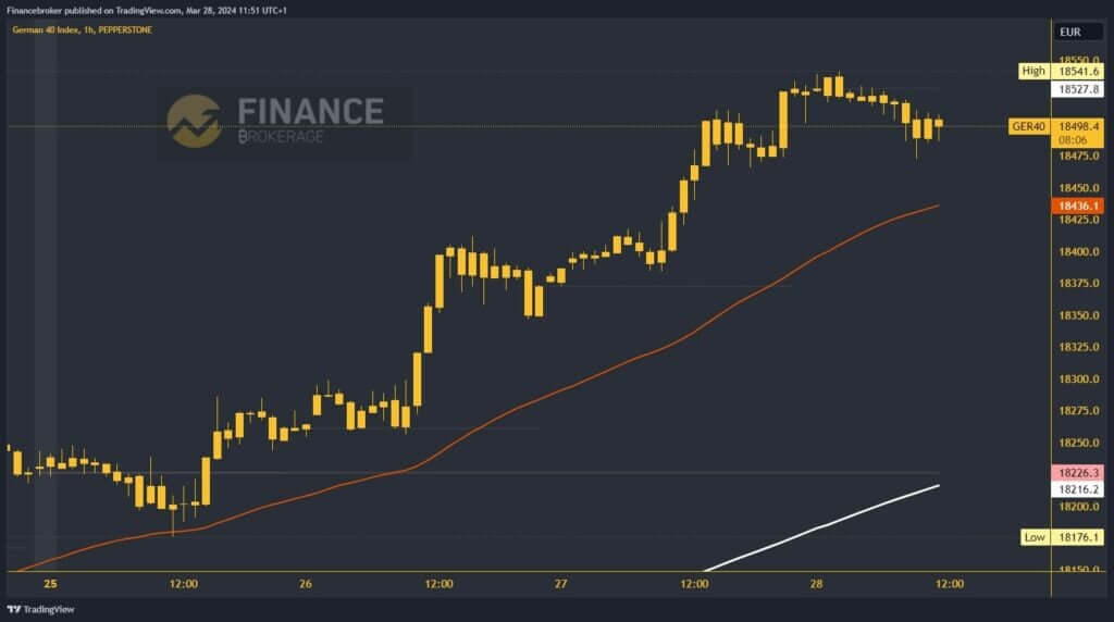 German 40 Index chart analysis