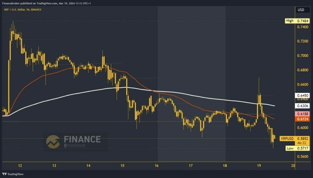 Ripple chart analysis