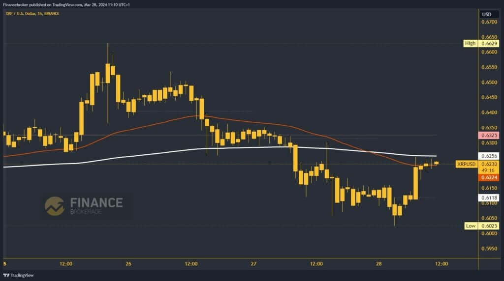 Ripple chart analysis