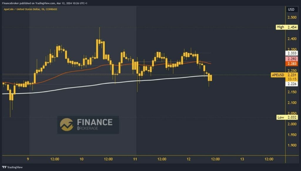 ApeCoin Chart Analysis