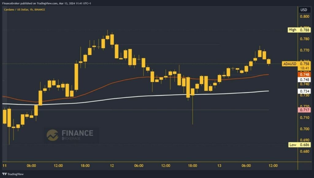 Cardano chart analysis