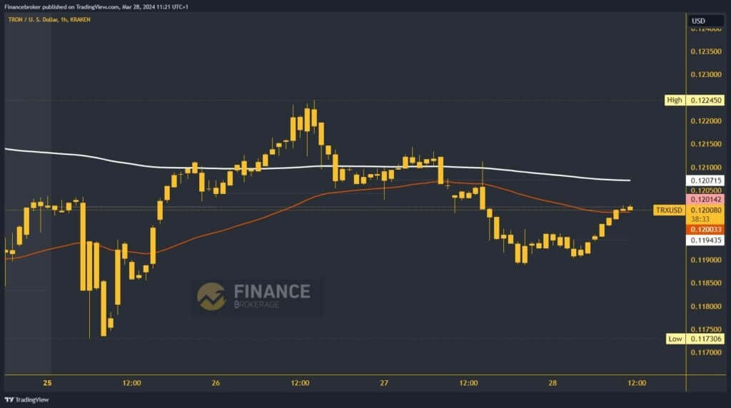 Tron chart analysis