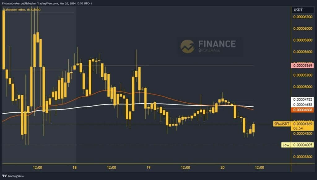 SafeMoon Chart Analysis