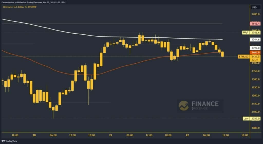 Ethereum chart analysis