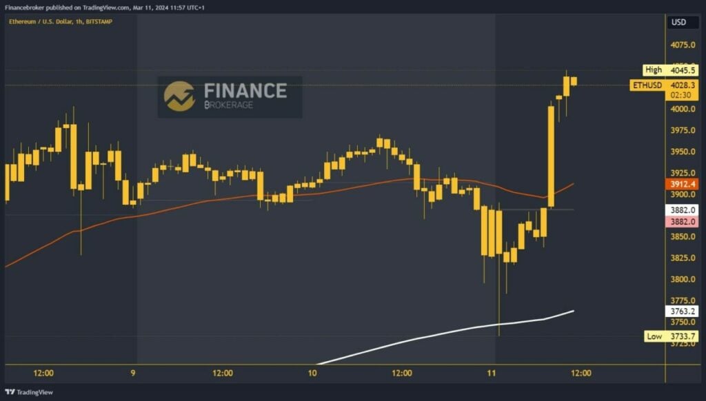 Ethereum chart analysis