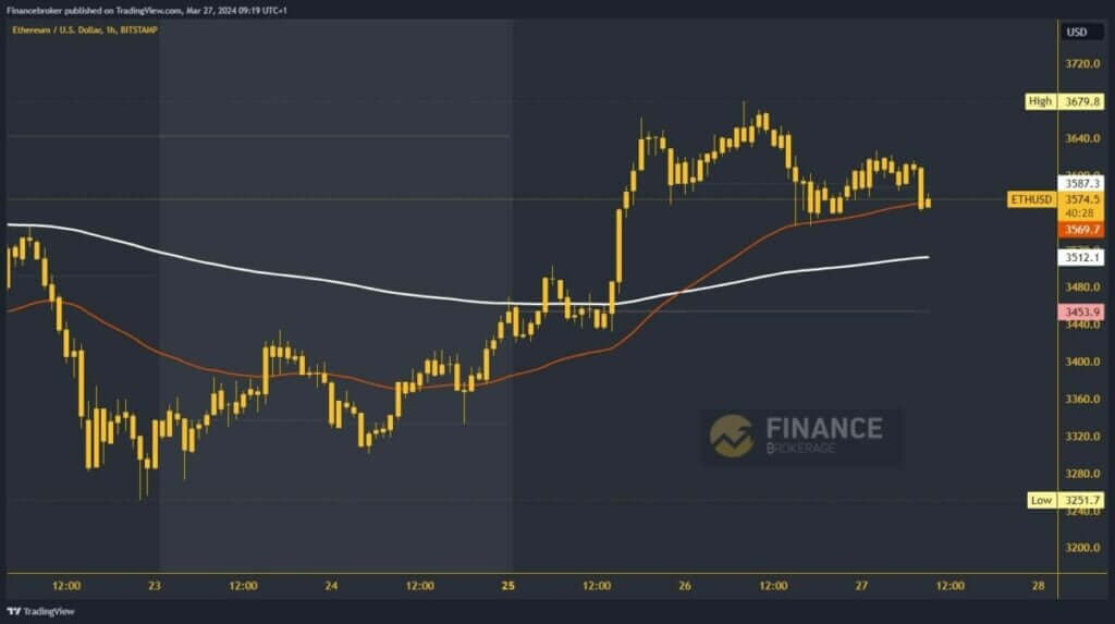 Ethereum chart analysis