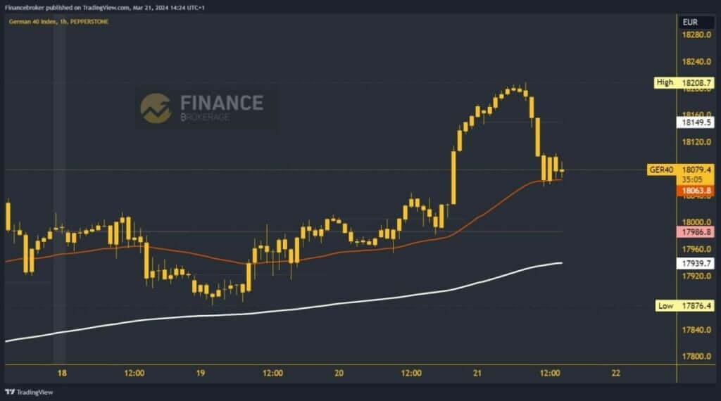 German 40 index chart analysis