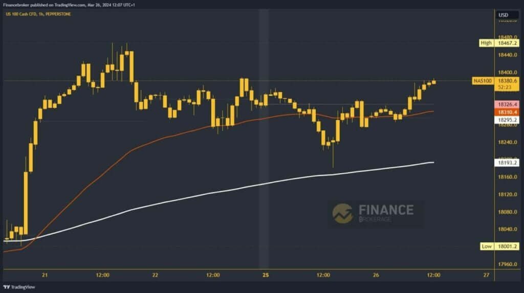 Nasdaq chart analysis