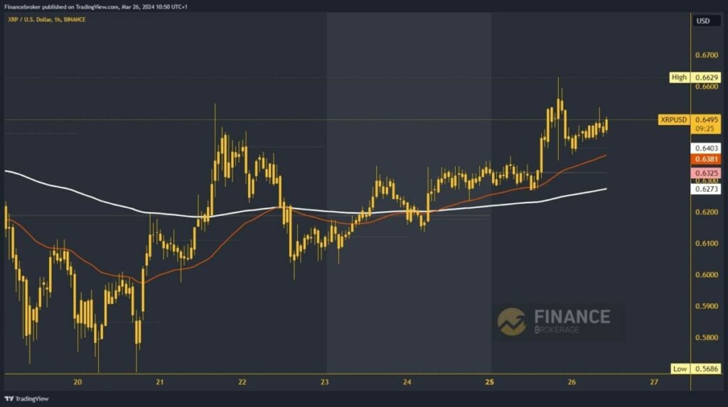 Ripple chart analysis