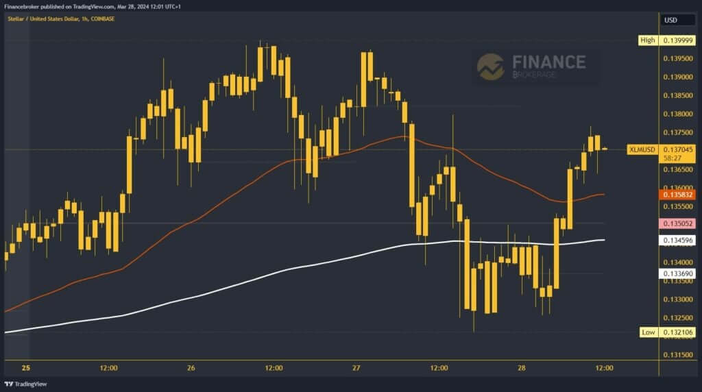 Stellar chart analysis