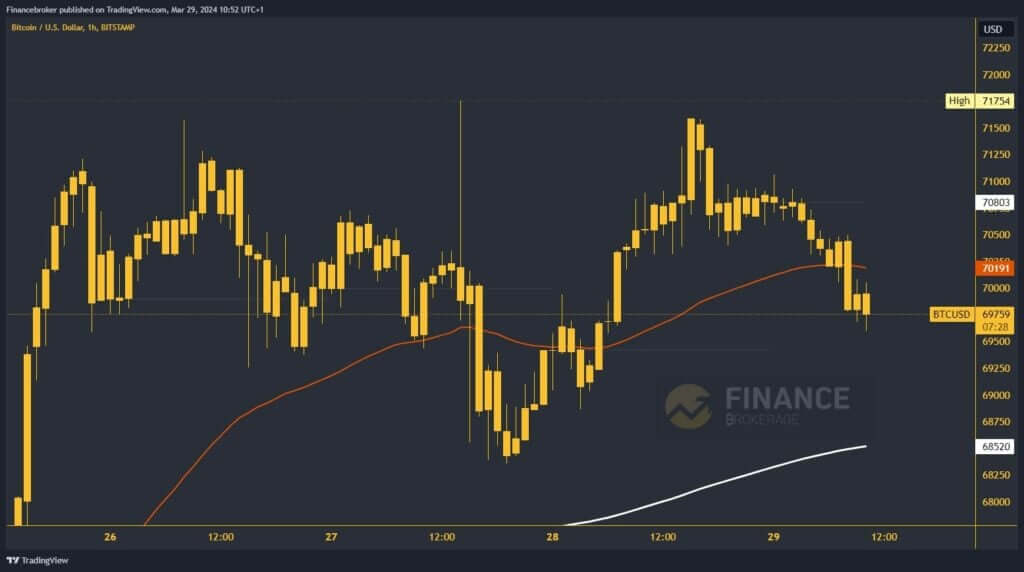 Bitcoin chart analysis