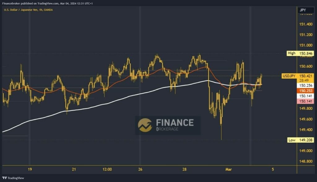 Dollar index chart analysis