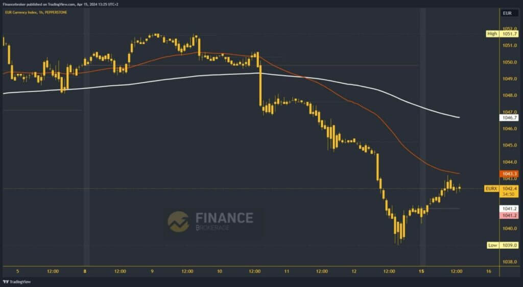 Yen Index Chart Analysis