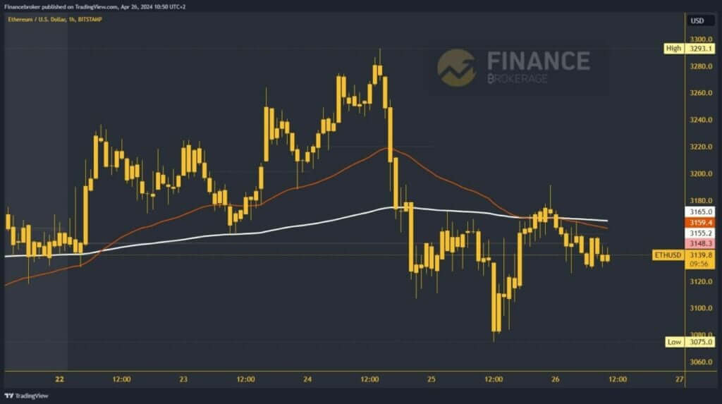 Ethereum chart analysis