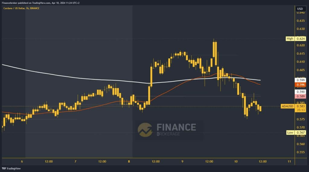 Cardano chart analysis