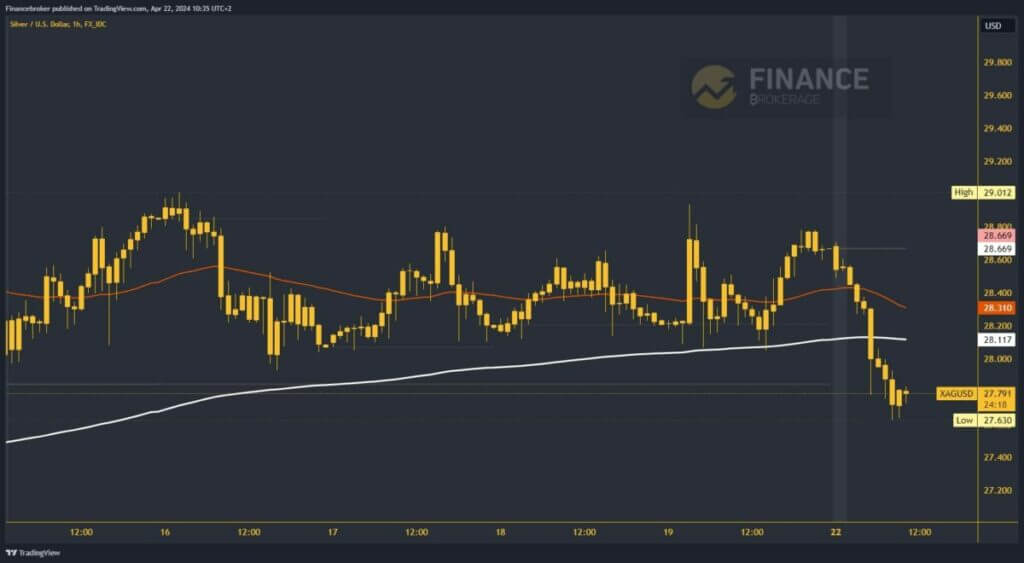 Silver chart analysis