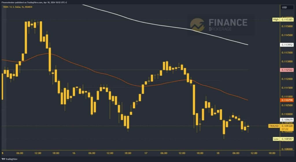 Tron Chart Analysis