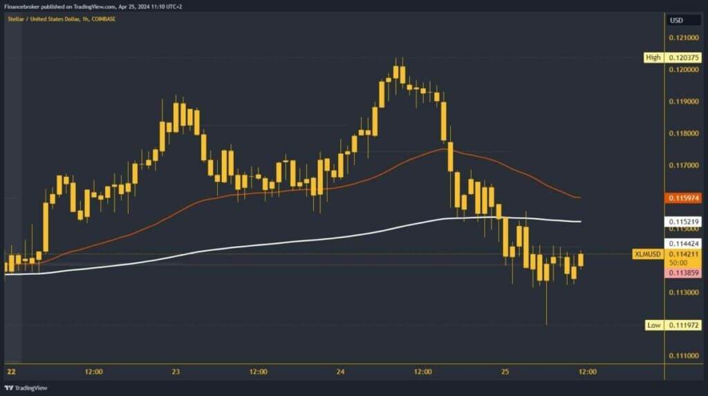 Stellar chart analysis