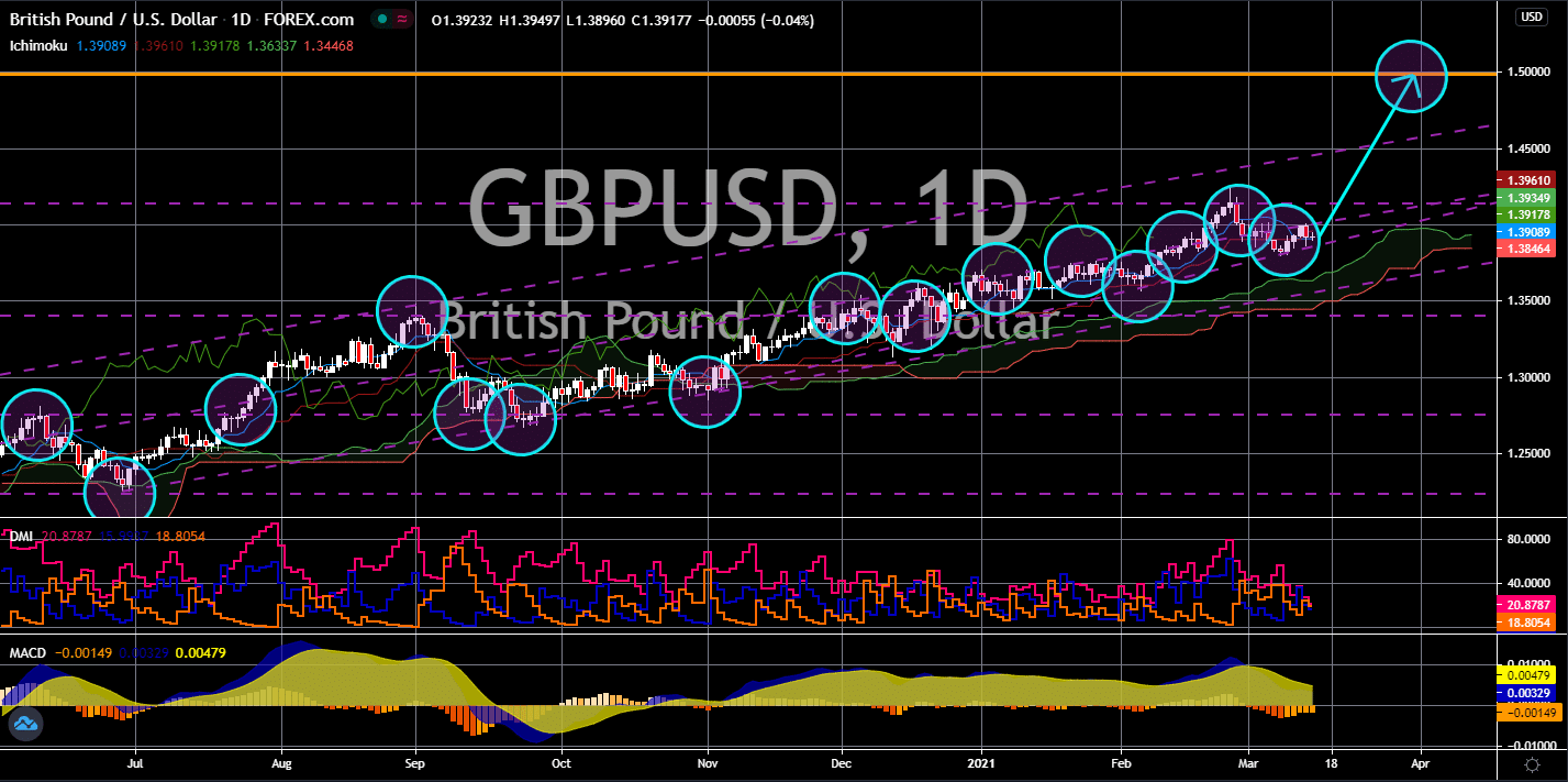 GBP/USD