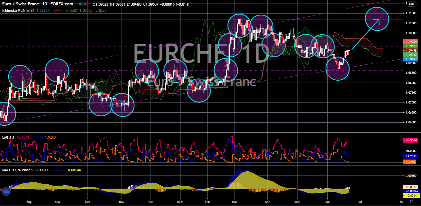 EUR/CHF