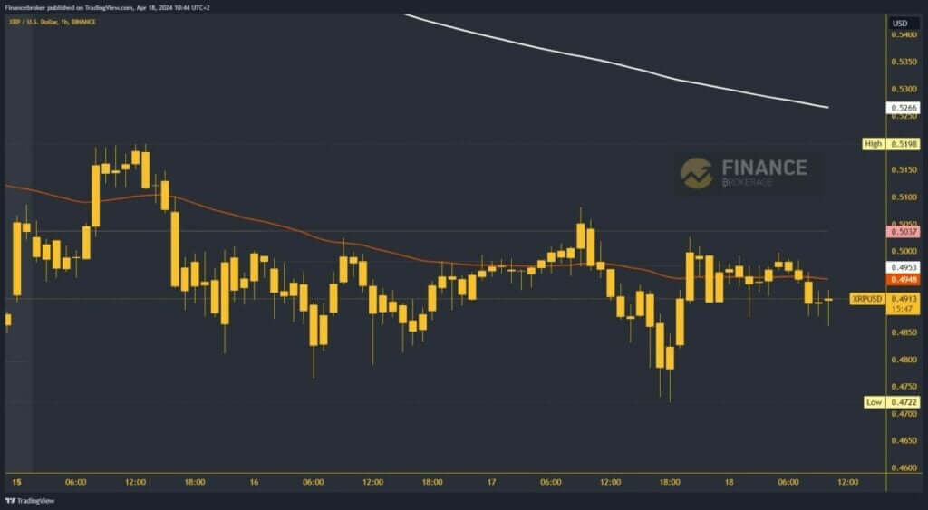 Ripple chart analysis