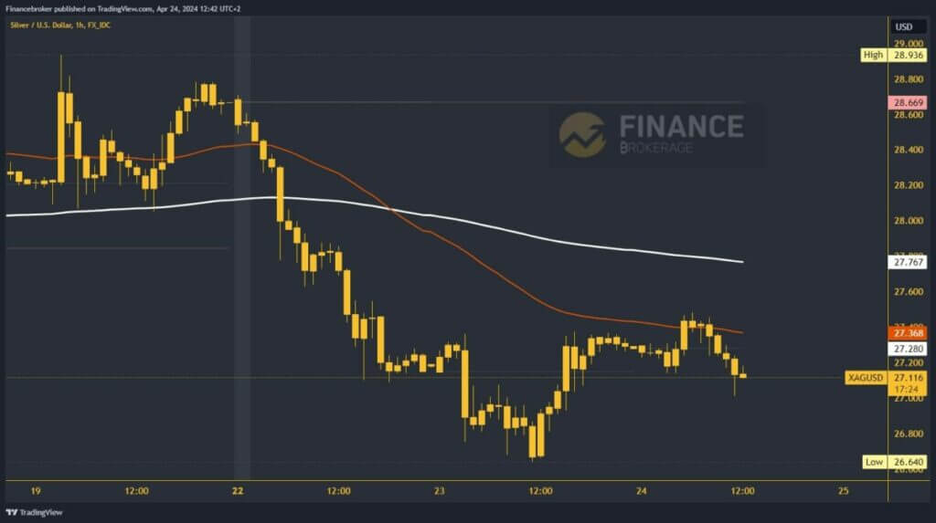 Silver chart analysis