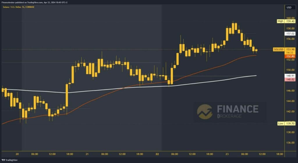 Solana chart analysis