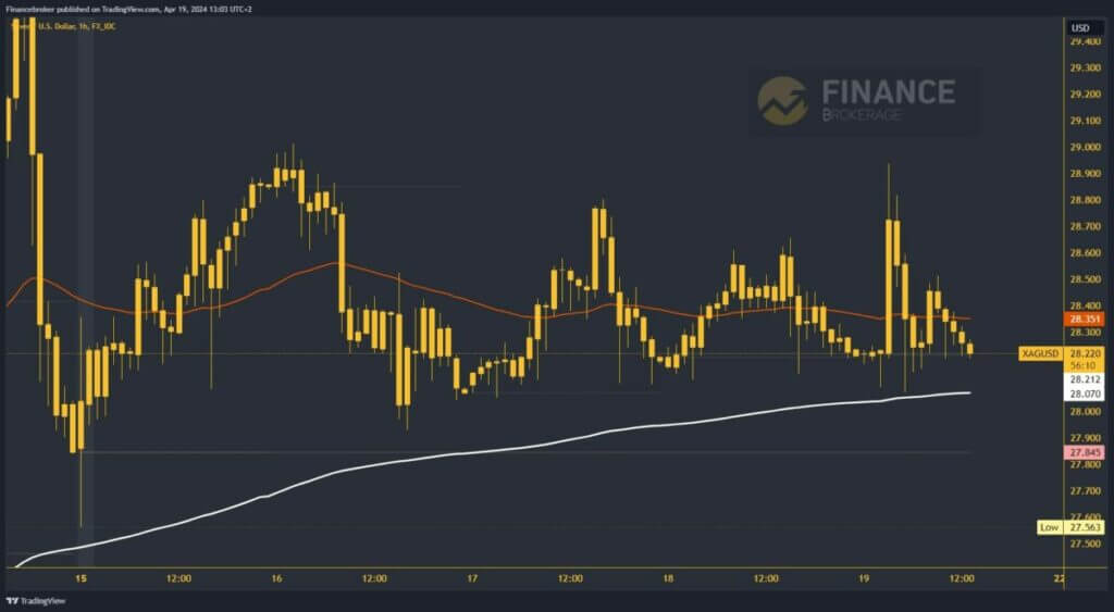 Silver chart analysis